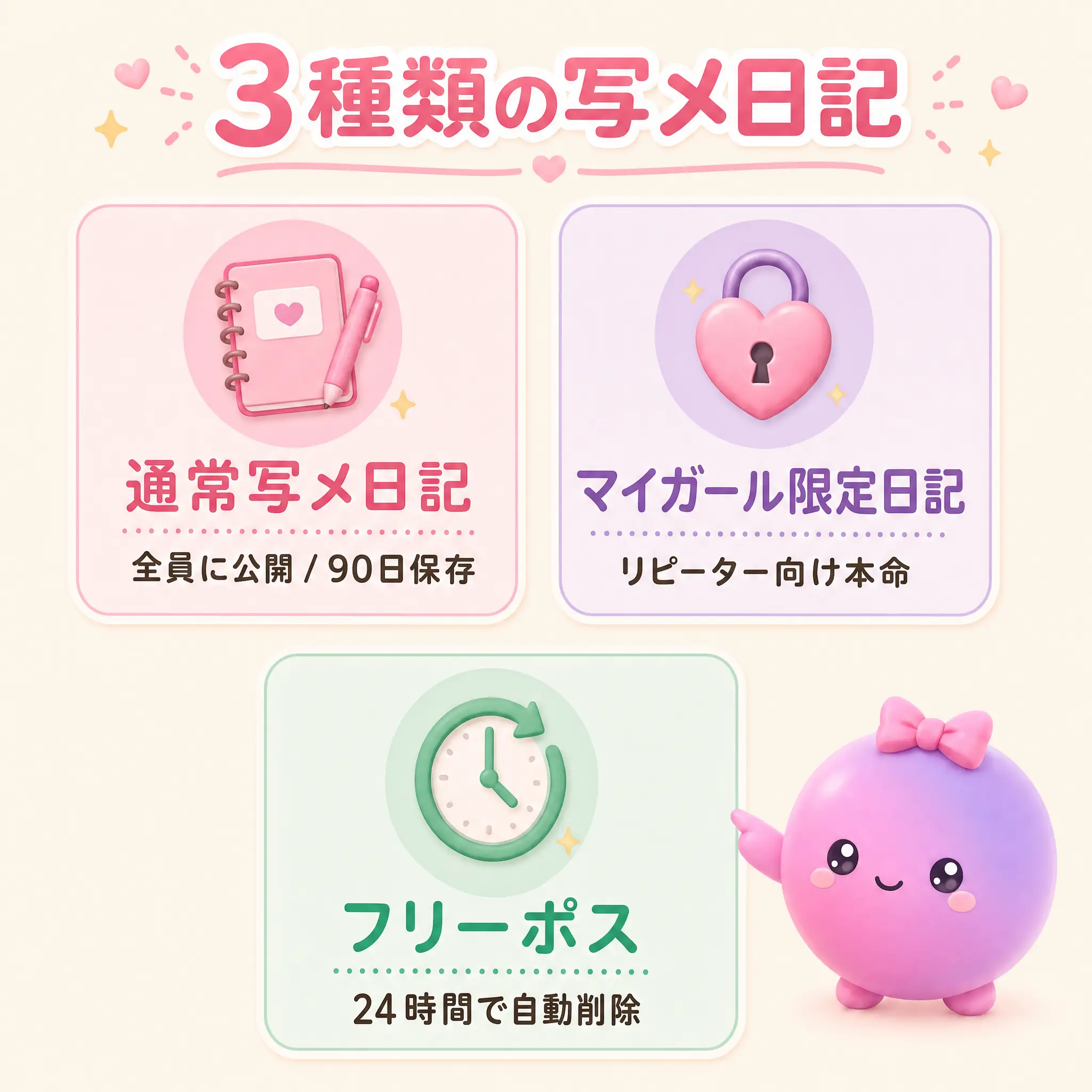写メ日記の使い分け — 通常 / フリーポス / マイガール限定 / 口コミお礼日記